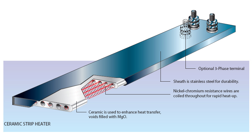 Finned Tubular Heater